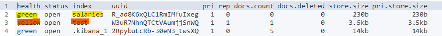 Elasticsearch indices