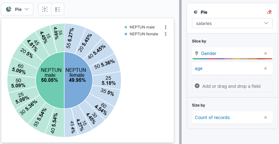 Kibana Buckets