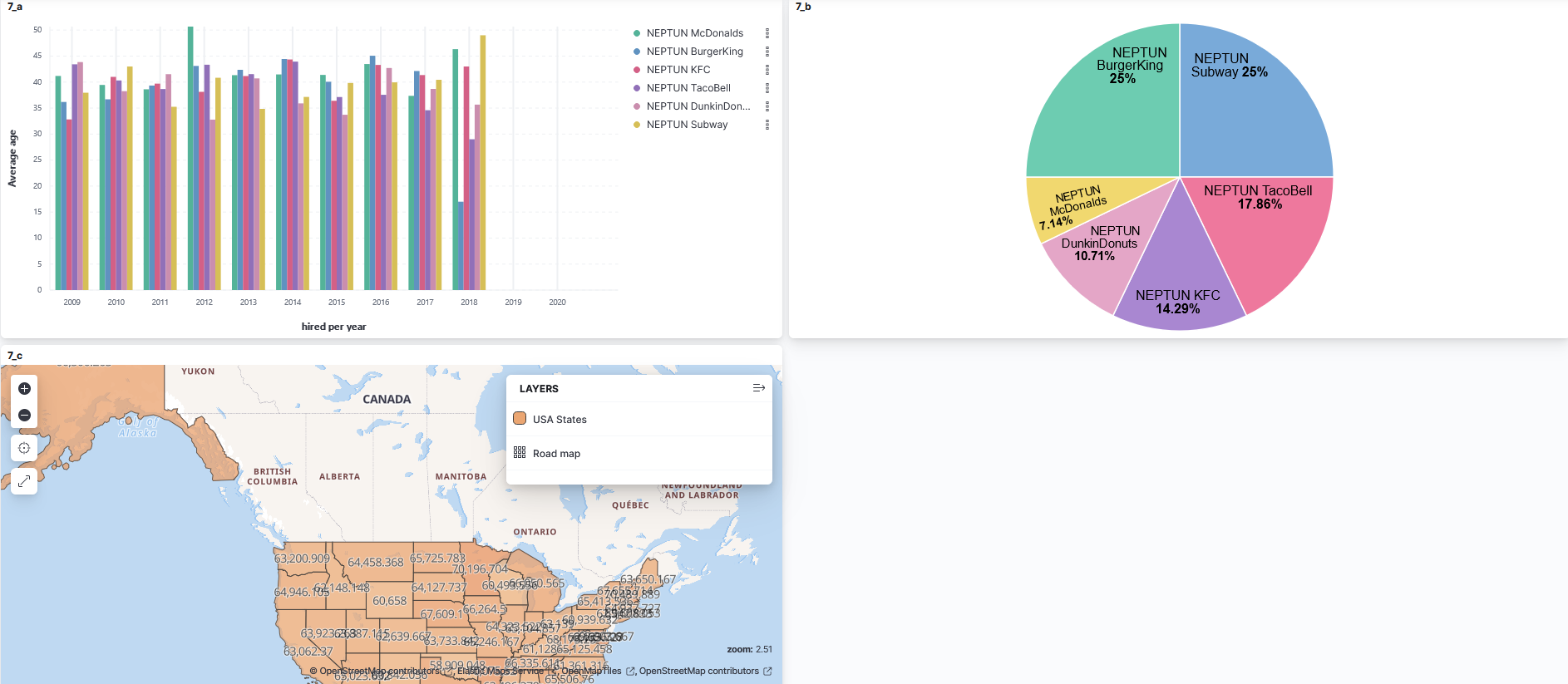 Sample dashboard