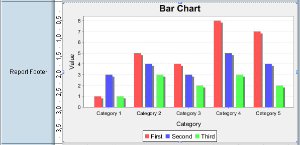 Bar chart